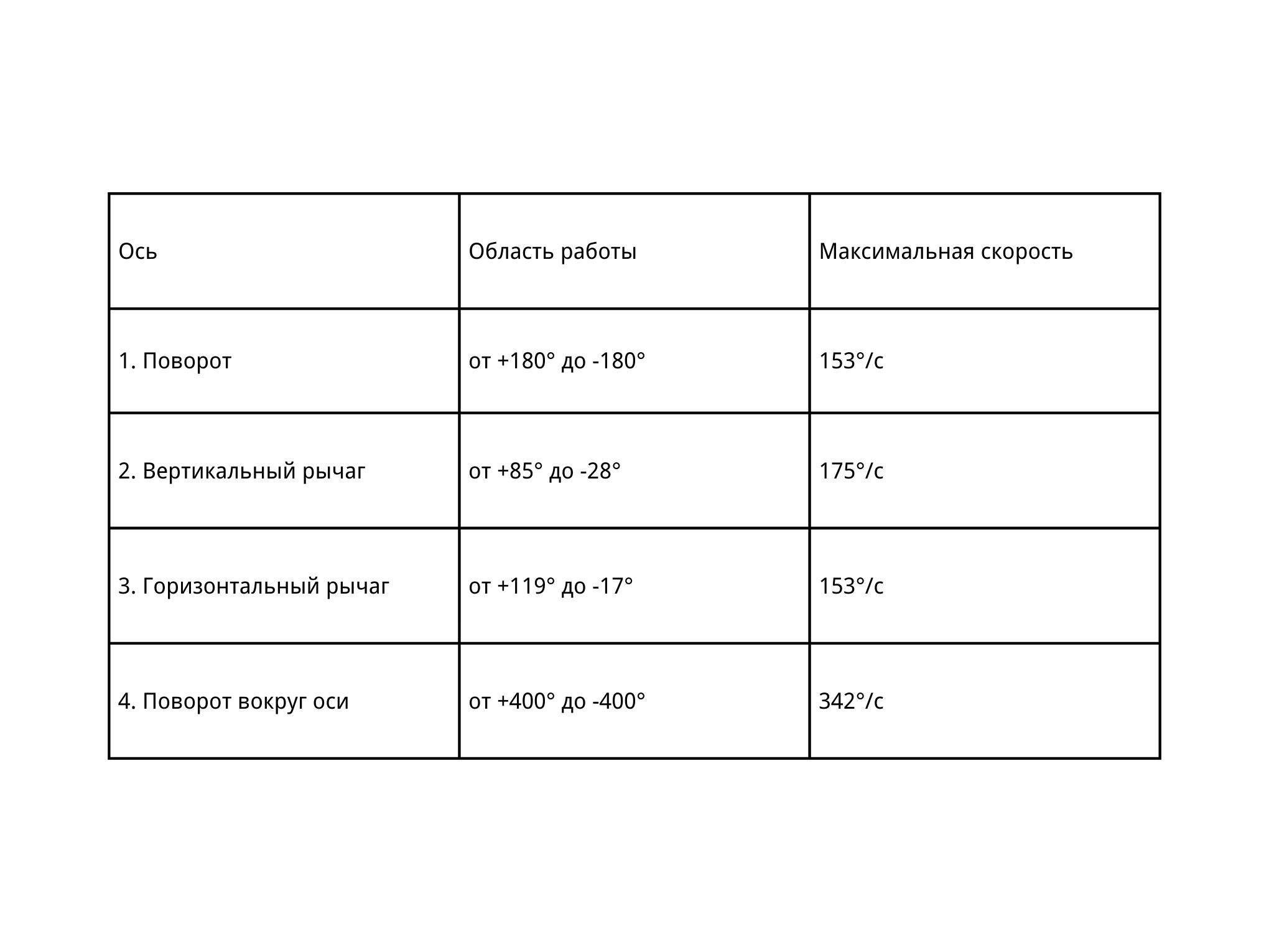 Робот для захвата и укладки коробок