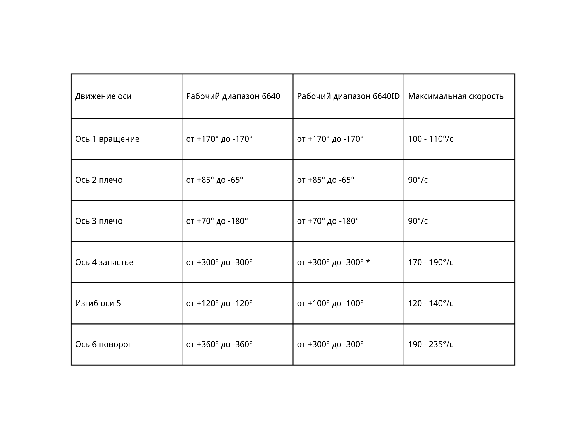 Робот для захвата и укладки коробок 