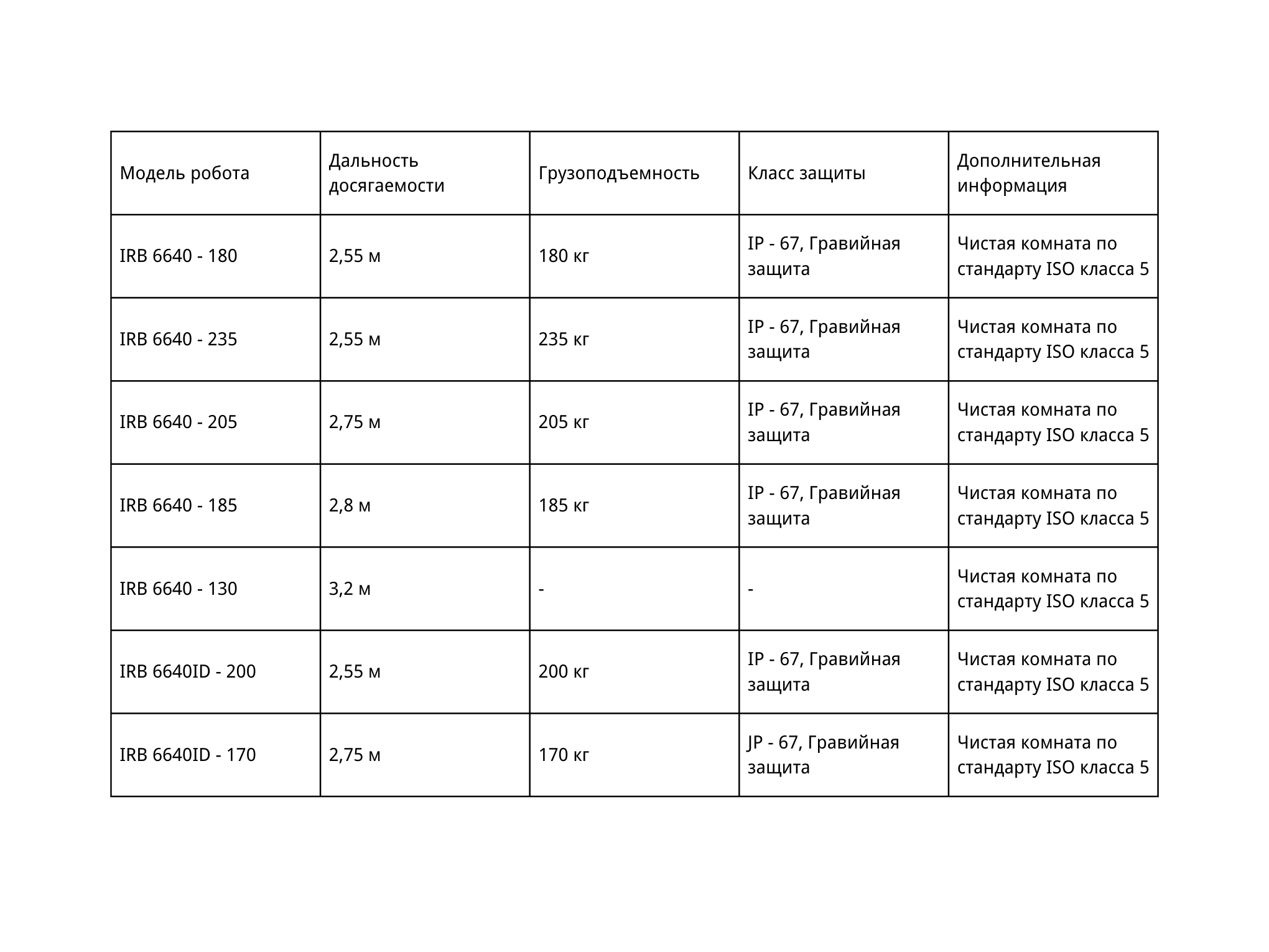 Робот для захвата и укладки коробок 